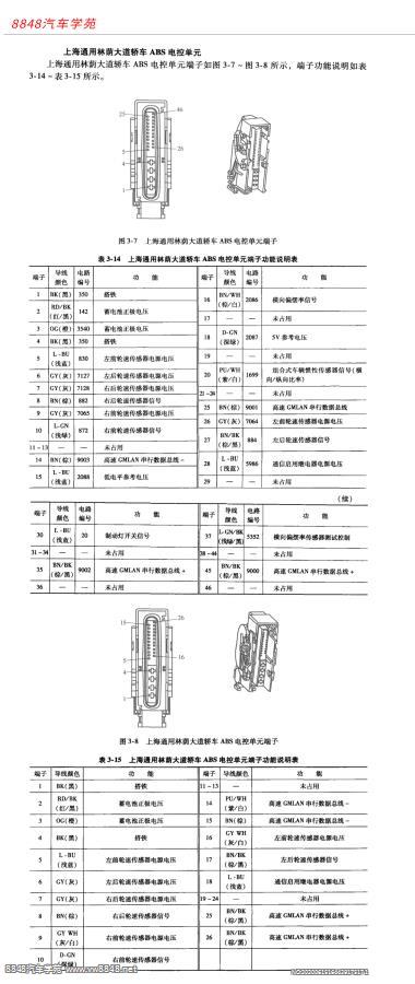 上海通用林荫大道轿车ABS电控单元端子图